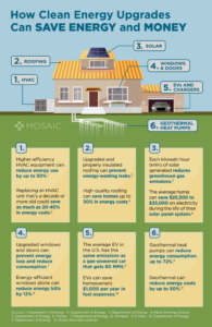 How Energy Efficiency Upgrades Can Save?