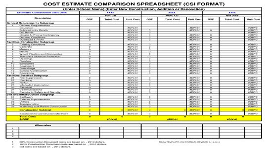 How to Estimate Renovation Costs?