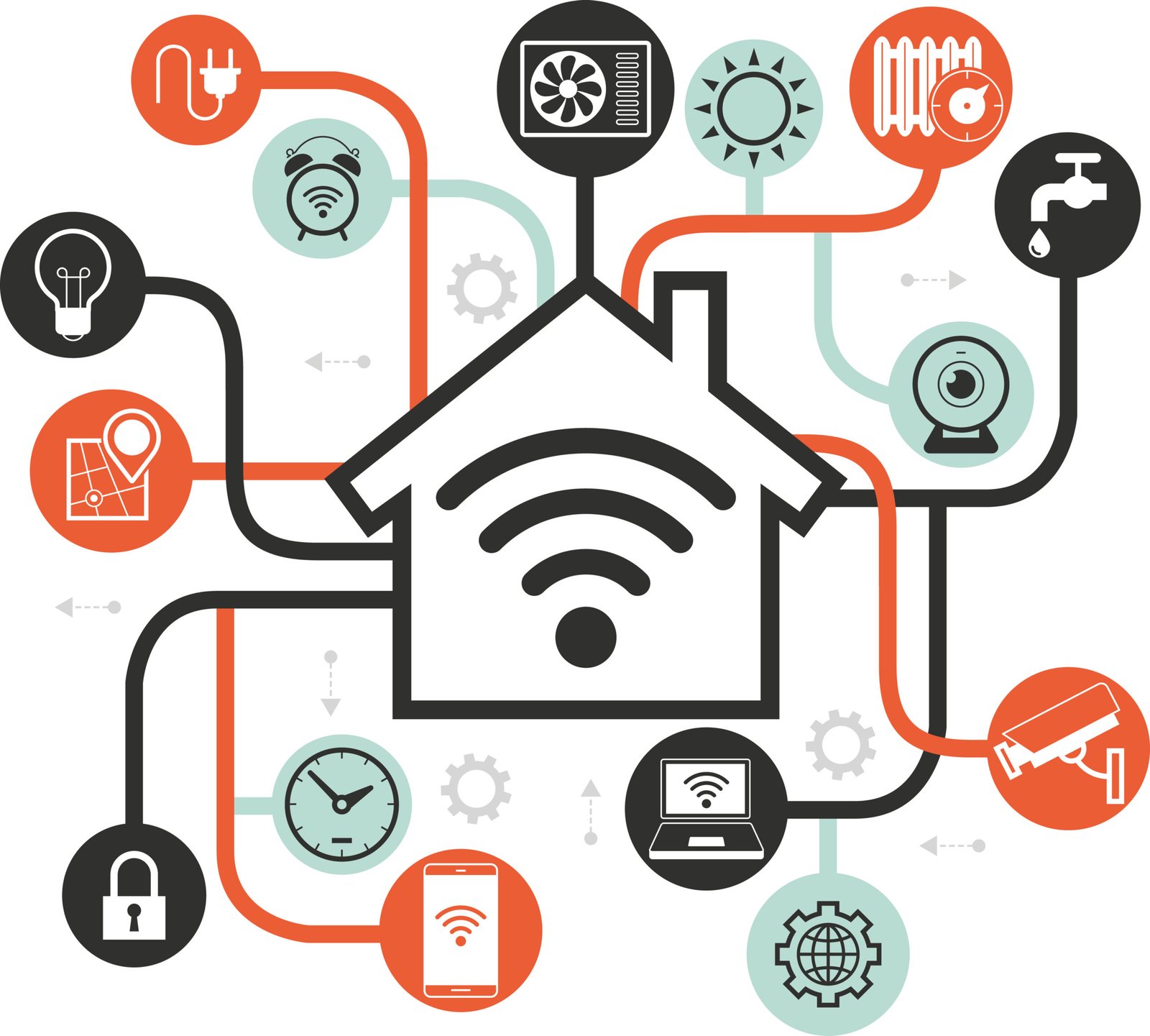 Smart Home Compatibility