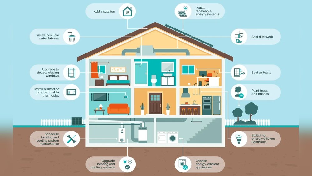 Eco-Friendly Home Improvements
