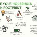 Reducing Carbon Footprint at Home