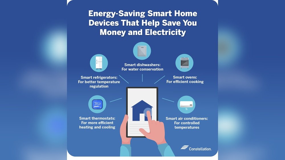 Smart Home Energy Savings