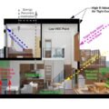 Sustainable Home Design