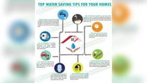 Water-Saving Home Solutions