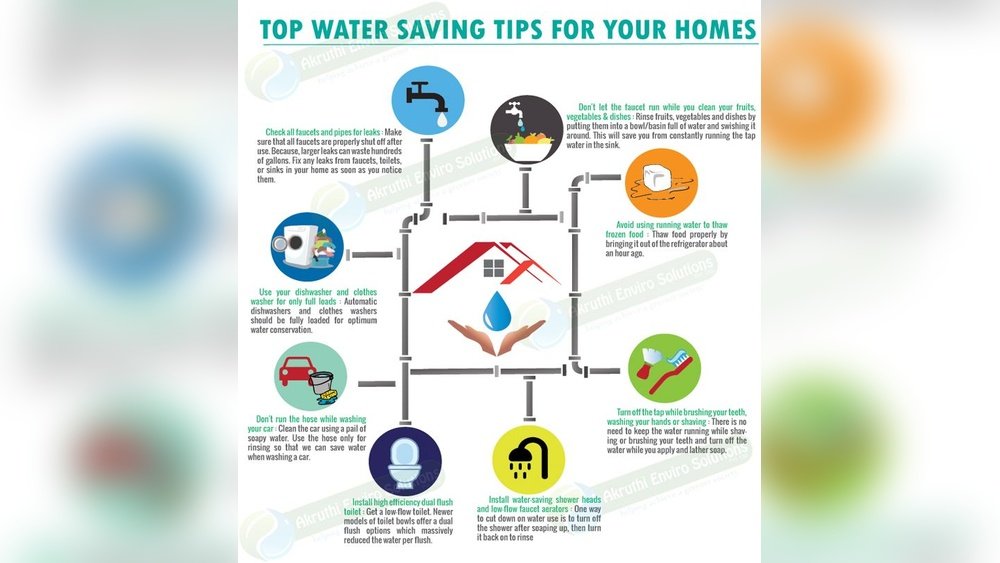 Water-Saving Home Solutions